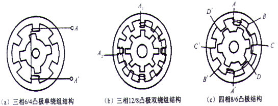 图2.46 不同的凸极开关磁阻电动机的结构
