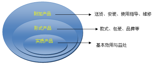 6969696969 創業營銷>>創業營銷(一)